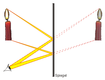Spiegelbild