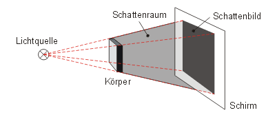 Schatten
