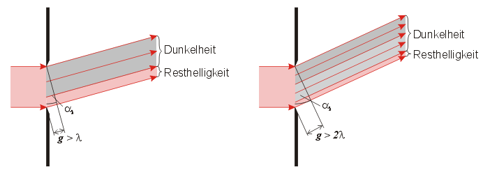 Ausl&ouml;schung