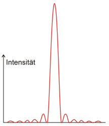 Intensit&auml;t